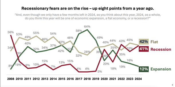 economic-outlook-2025